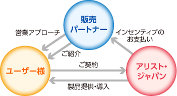 ご紹介パートナー